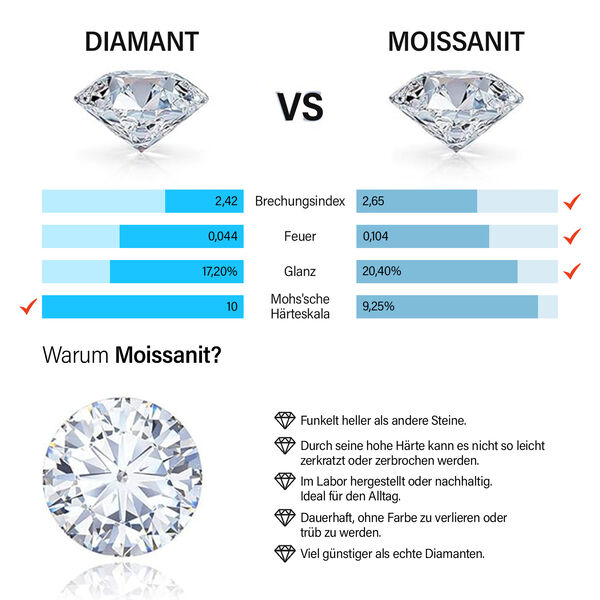 Moissanit Ring - 0,23 ct. image number 1