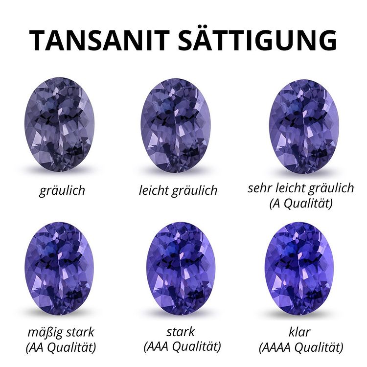 Tansanit-Variants